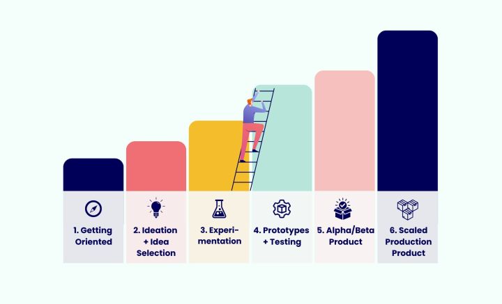 Scaling the AI Maturity Curve: A Roadmap for Publishers