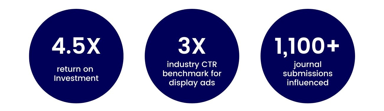 Karger Strong Roi Snapshot