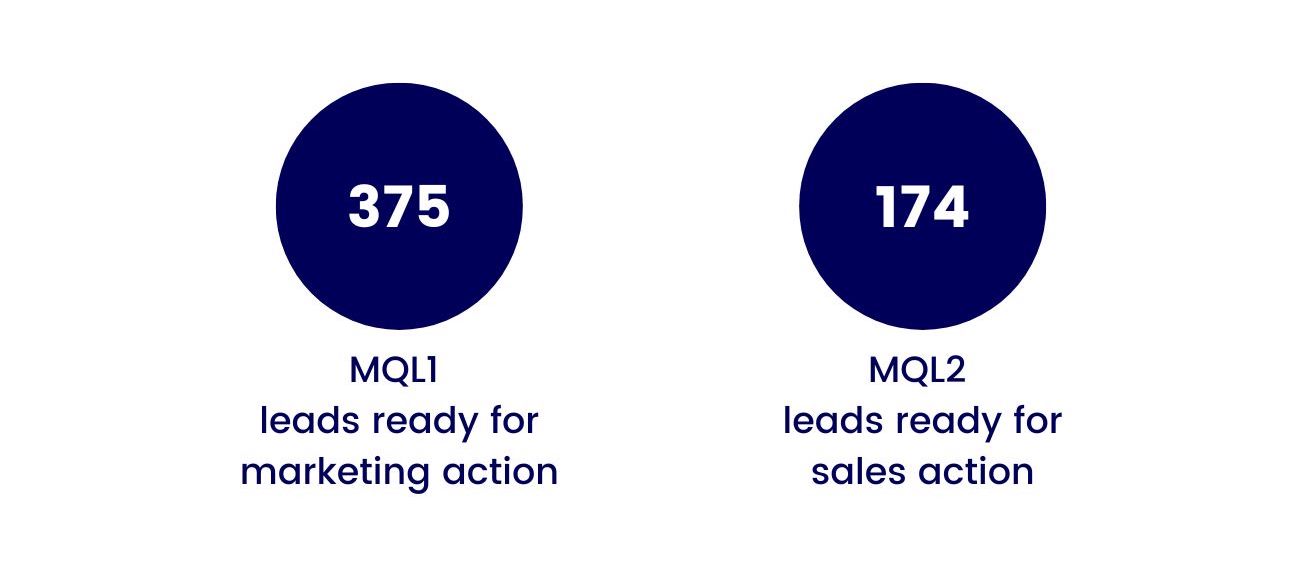 Hum Silverchair Success Story Stats