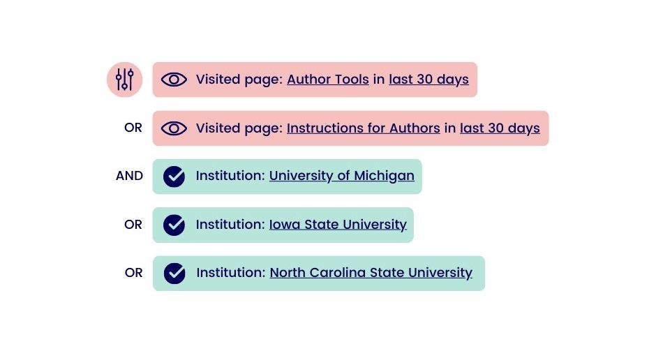 Segmentation Author Recruitment Read And Publish